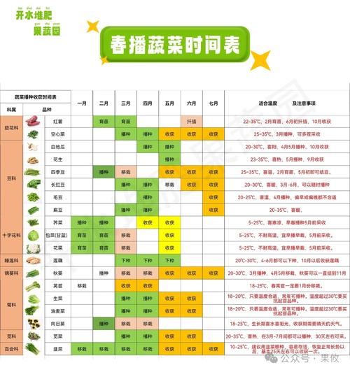 三月份种植吉日水果蔬菜 广西蔬菜种植时间