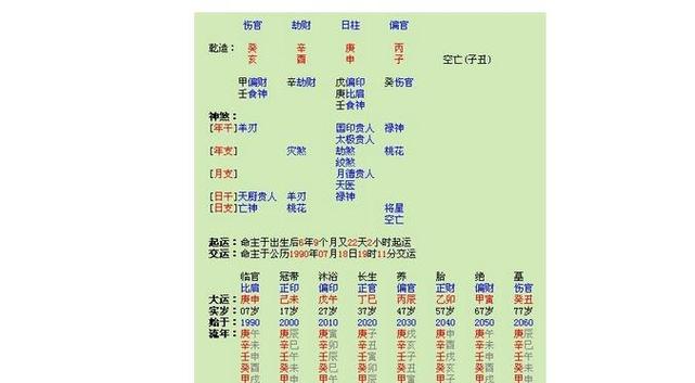 八字算命父母寿命免费 八字排盘怎么看寿命