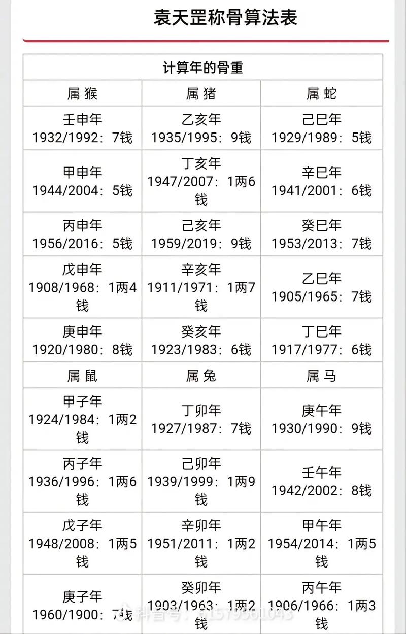 称骨算命很好八字算命却很差 免费的称骨算命