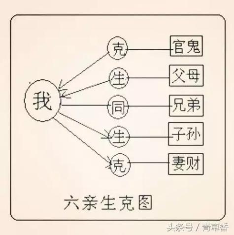 四柱八字配偶相貌系统 壬戌日柱看配偶相貌