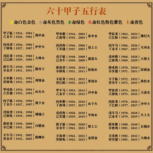 2019年对应的五行算命 算五行命的方法