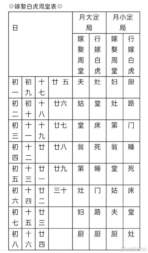 唯二月初吉日王十周成 黄历官方正版
