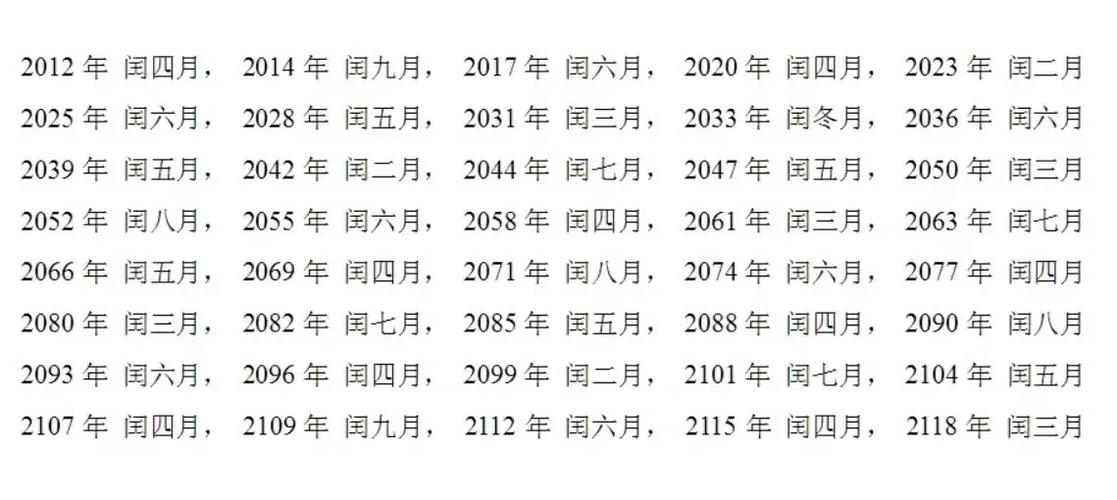 2025年润六月烧火吉日 2025年8月出火吉日