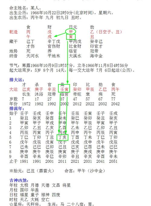 怎样看一个女人的八字财运 女人八字看女婿