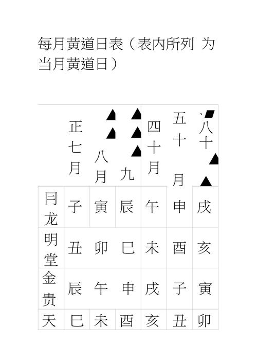 历史黄道吉日 今日农历黄道吉日查询