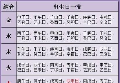 测算命里缺五行怎么算的 五行缺木最旺的图片