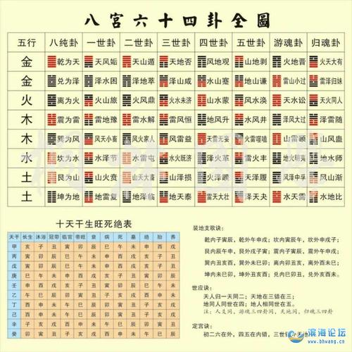 八字合婚免费测试详细分析 属相婚配口诀书