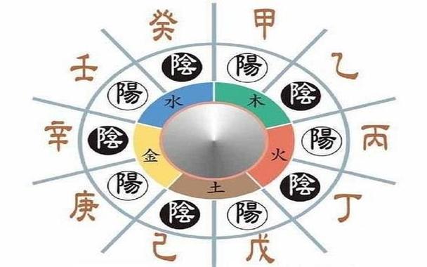 为什么古人注重八字命理 多子少孙的八字命理