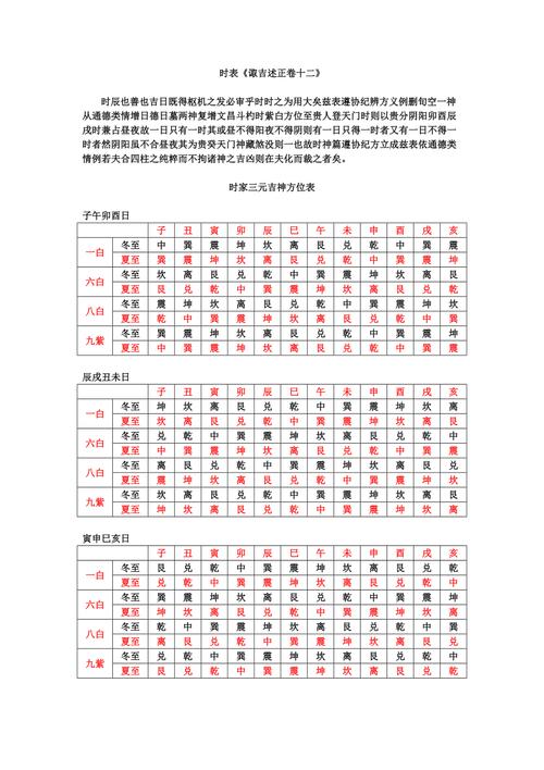 推算吉日吉时 吉日吉时速查对照表