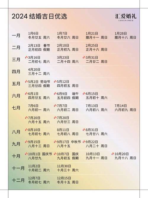 生辰八字看日子选吉日2024 八字选择黄道吉日