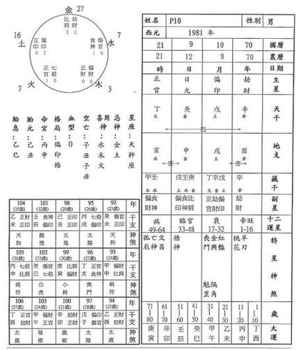 八字算命注解 八字算命官方下载