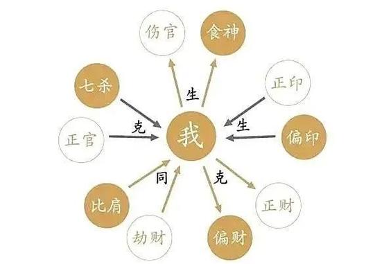 八字忌正偏财 八字偏财买彩票
