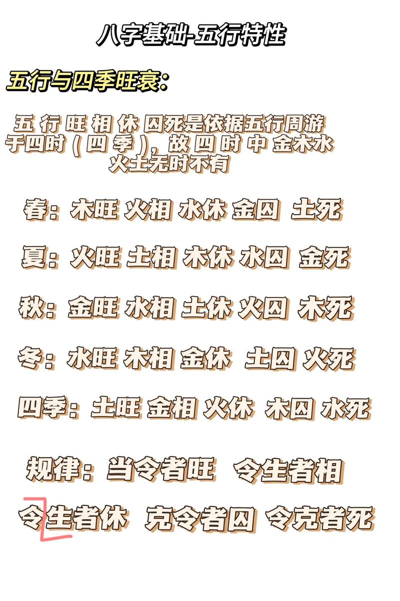 周易四柱八字断命解析大全 盲派四柱断命步骤