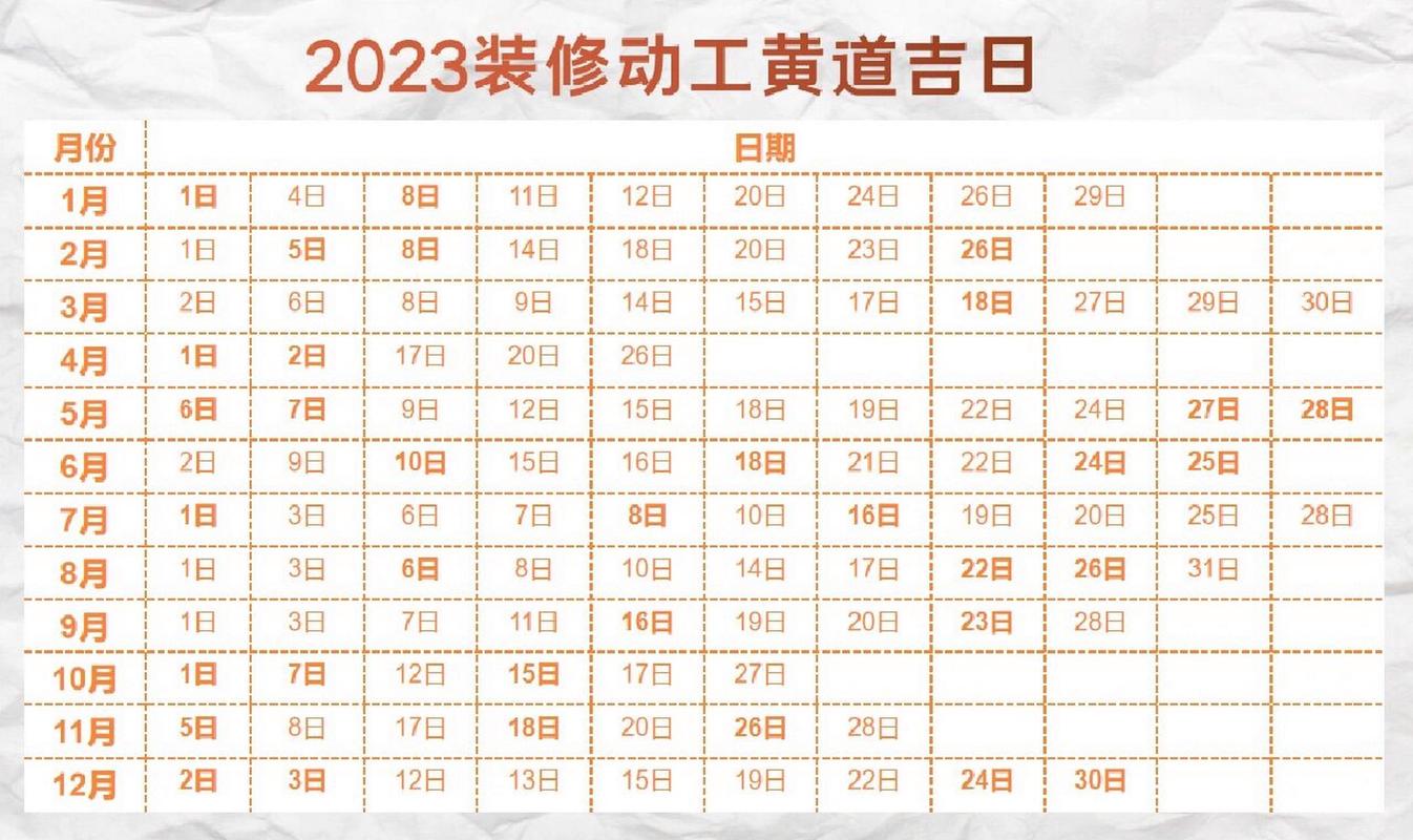 装修的吉日 装修的良辰吉日