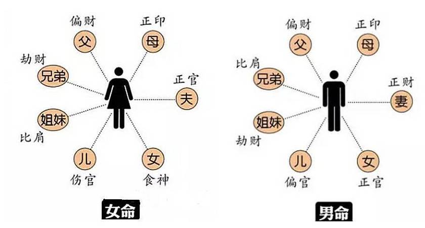 八字算命女人配偶关系怎么看 外地配偶的八字