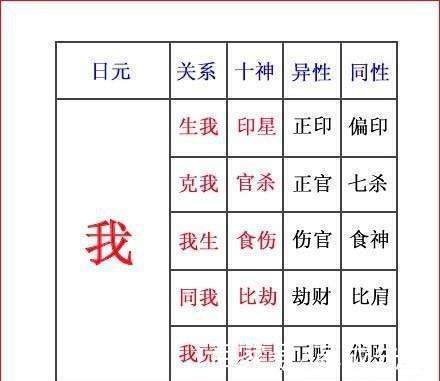 八字偏印和劫财组合女命 劫财配偏印的意思
