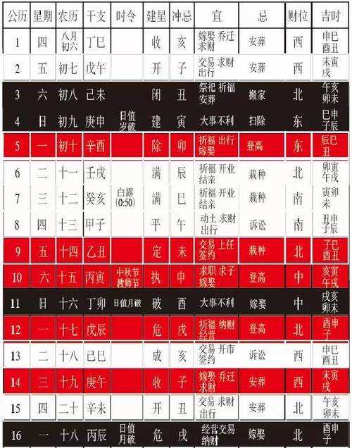 阳历八月份属猴人搬家吉日 2024搬家乔迁日历
