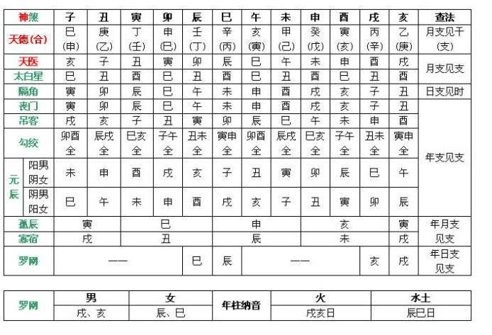 八字合婚神煞法则 十二神煞表全图