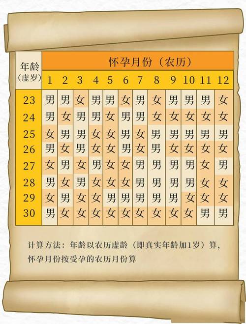 2000年10月求嗣吉日 2025求嗣吉日11月