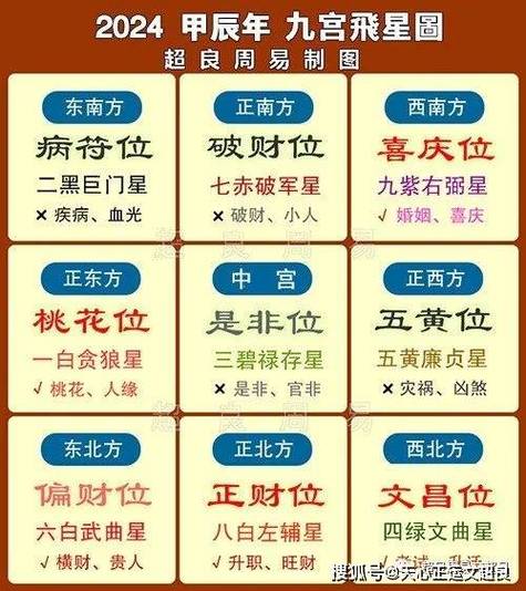 2025年扫房吉日和方位 2025年入宅吉日一览表