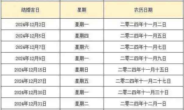 2025年一月出行吉日查询表 黄道吉日2025年3月查询