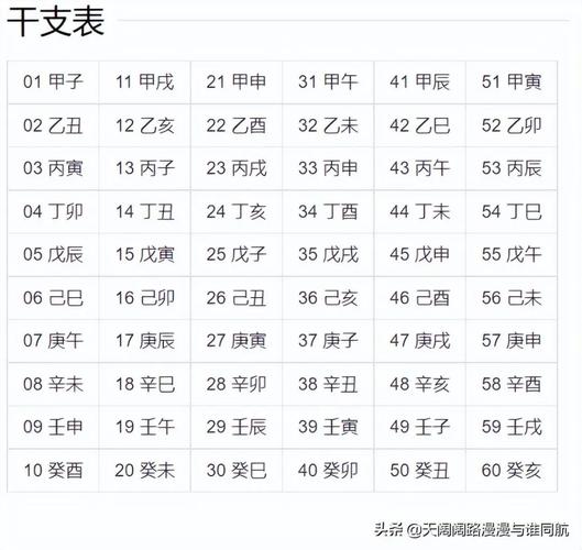 周易四柱八字万年历 哪款万年历查四柱好用