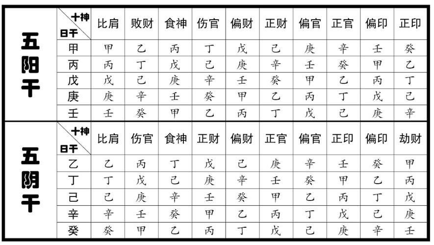 八字四柱中十神的意义 四柱十神对照表