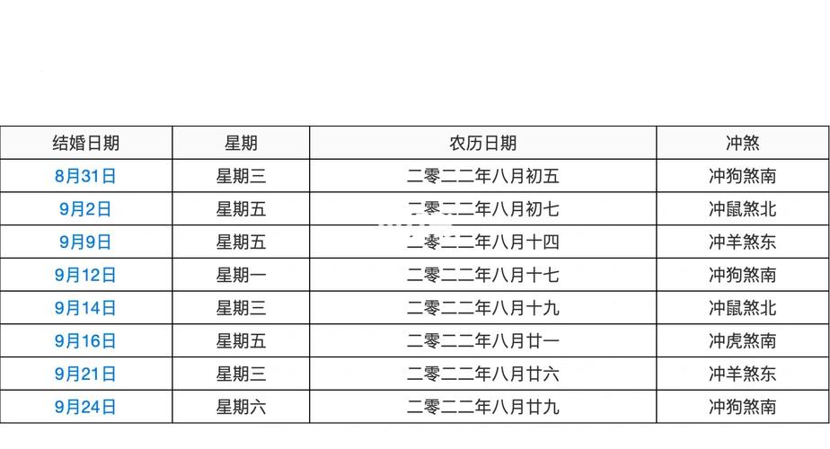 阴历八月结婚吉日是哪几天 农历八月哪天结婚最好