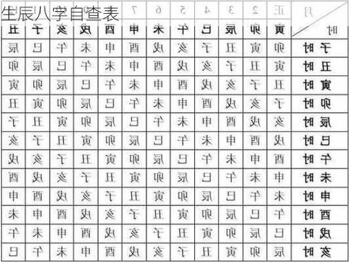 生辰八字查询ai 生辰八字日期对照