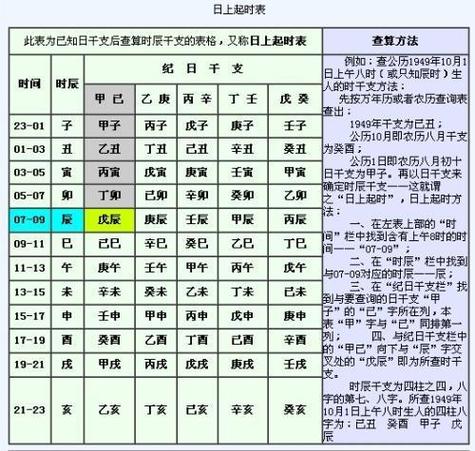 生辰八字查询网站排名 生辰八字最新