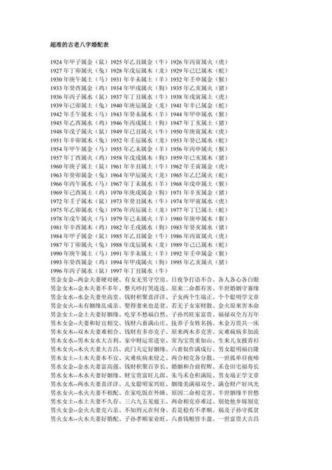 男女八字合婚准的离谱吗 八字男女合婚率