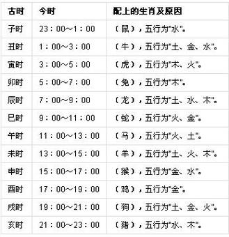 几点上班是黄道吉日呢 打工哪天是吉日