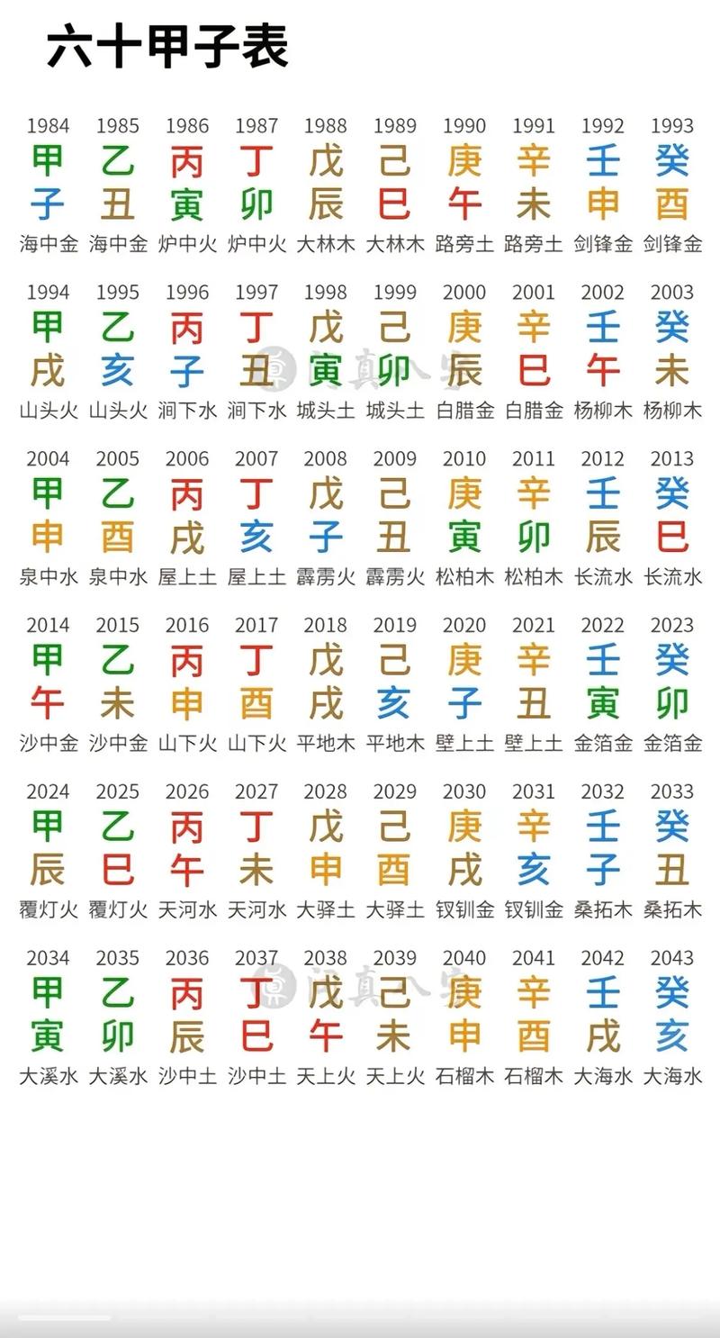 免费四柱八字五行算命 四柱算命的准确度