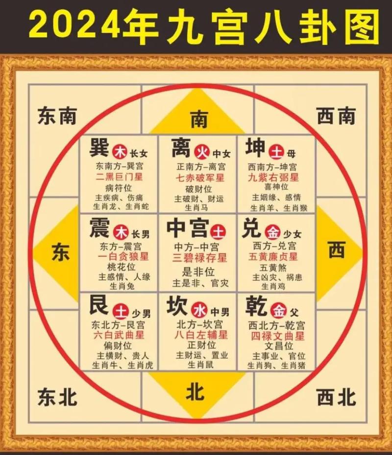 四柱测八字格局怎么看 四柱八字看什么最准