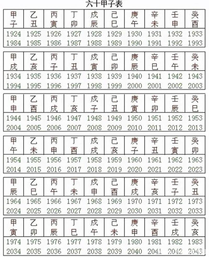 六十甲子八字算命方法 六十甲子算命表全图解