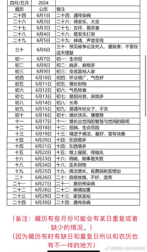 2025阴历六月理发吉日 2025年1月理发吉日