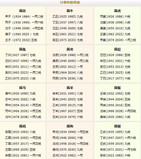 生辰八字算命能被改命吗 八字改命是真是假