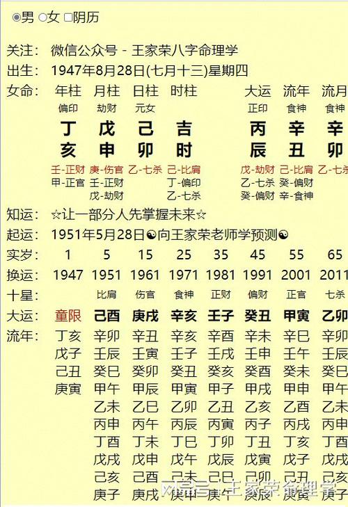 四柱八字极品命盘解析大全 四柱命盘详细解释大全