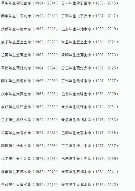 八字打分65分 生辰八字打分详细解析