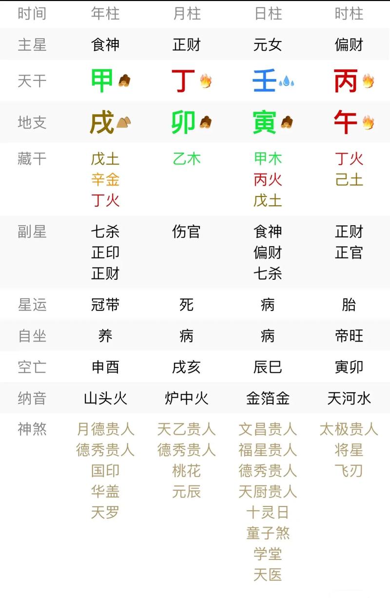 易奇八字运气打分准吗 易奇算命下载安装