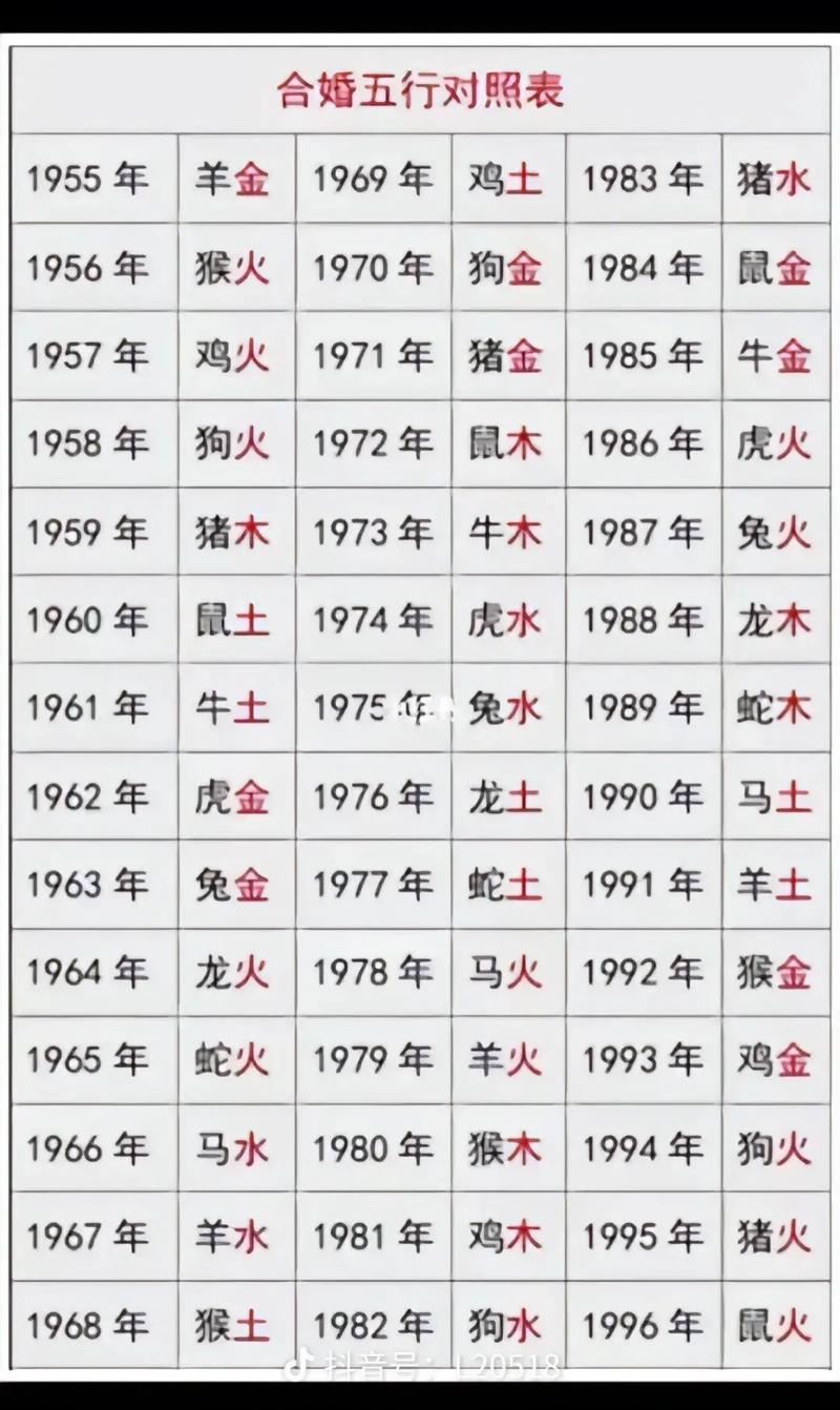 八字算命测五行取名打分 五行打分最准确
