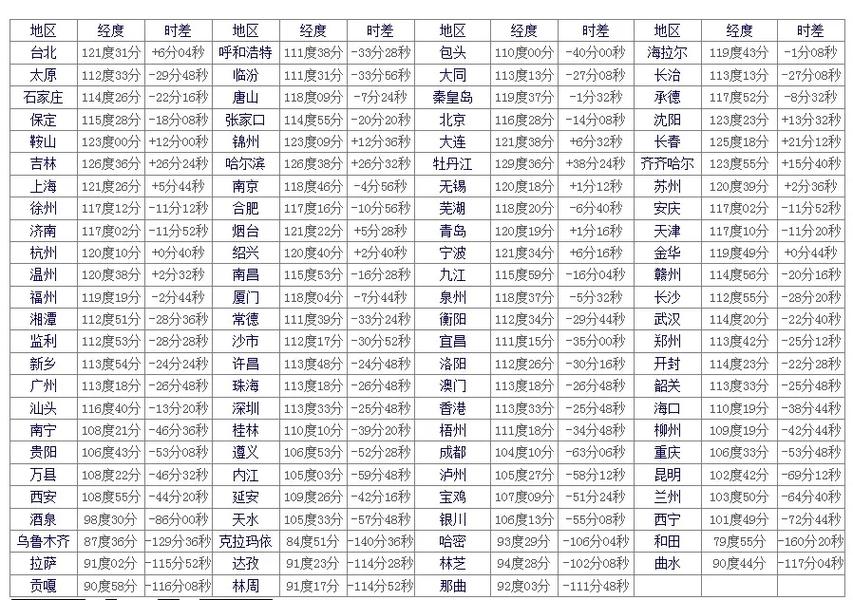 真太阳八字测试打分 崔瑞霞名字八字打分