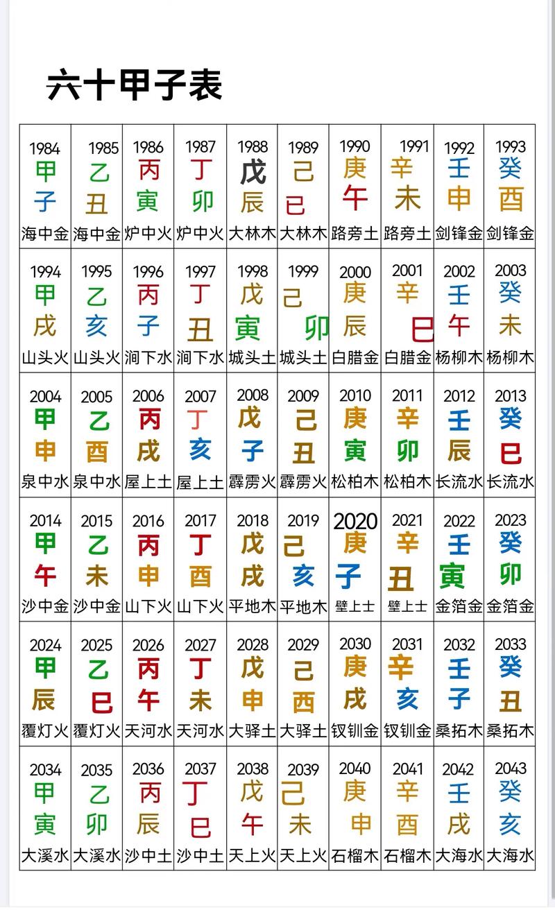 八字流年大运打分 大运与流年哪个力量大