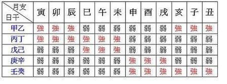 曲炜八字强弱打分法 周易大师曲炜简介