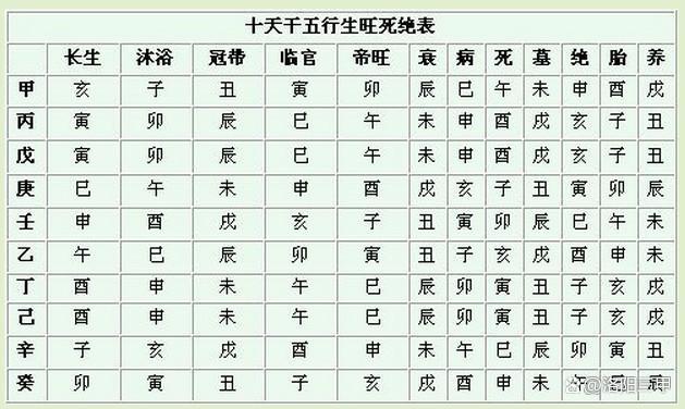 八字旺衰打分表 八字精准对照表书