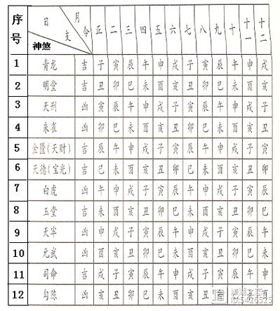 危日黄道吉日出生 出生吉时吉日2025