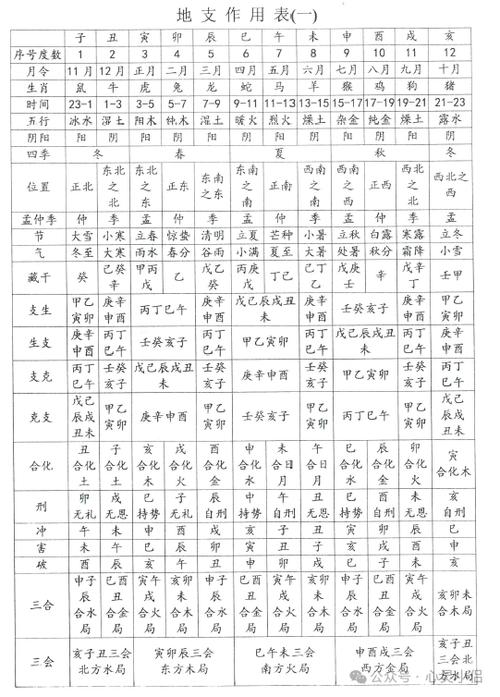 67年一生八字算命 1993八字算命对照表