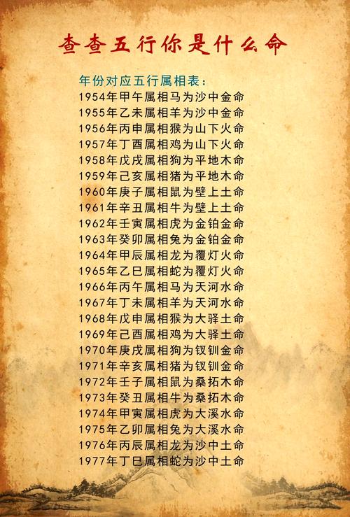 八字己酉男2025命运(2029年己酉年)