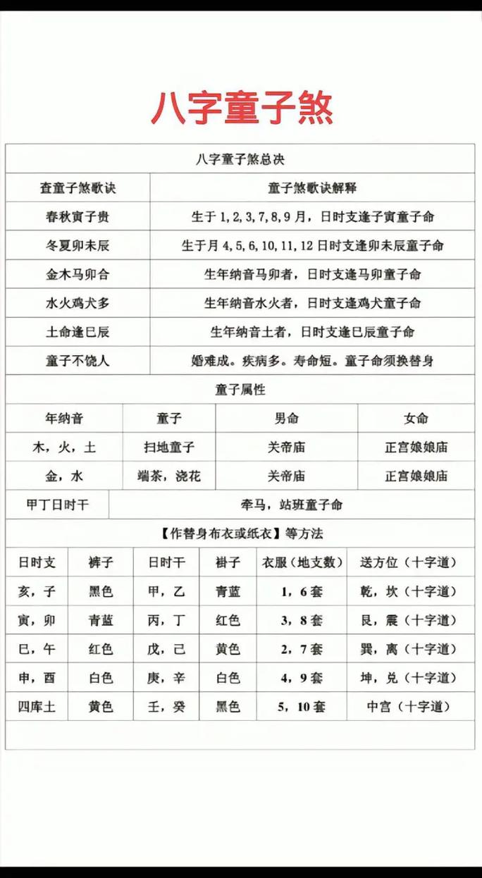 女生生辰八字是童子命 女孩被算出是童子命