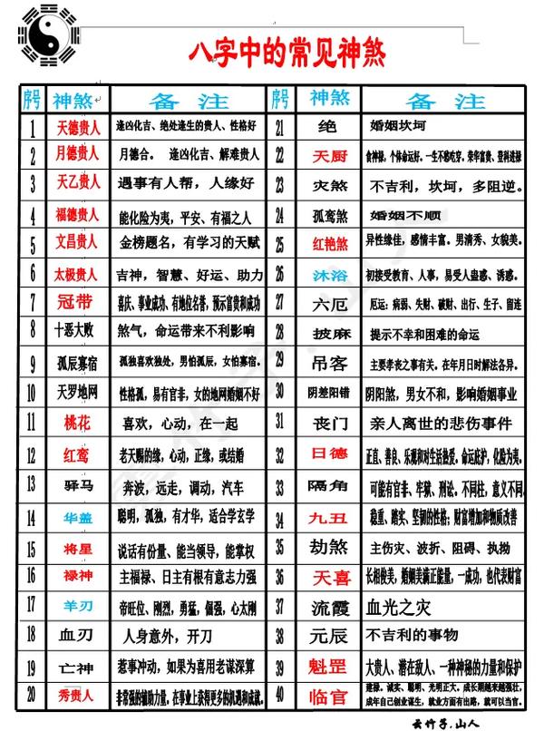 八字命中有灾煞什么意思 八字里有两个灾煞怎么办